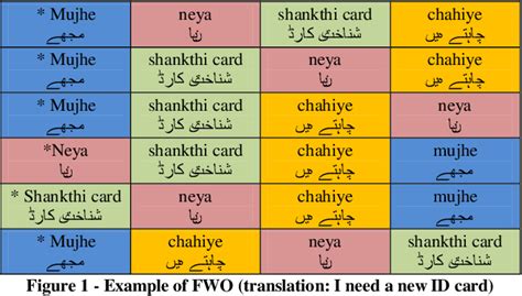 slot meaning in urdu|Cambridge Dictionary.